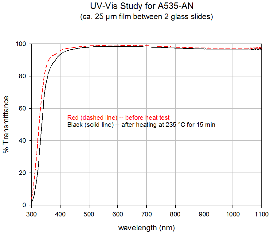 A535-AN