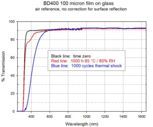 BD400 films exposed to stress tests