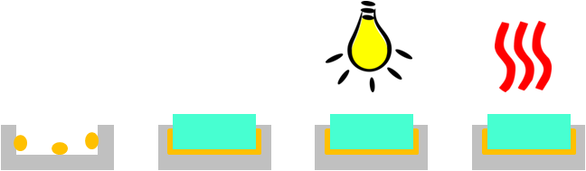 Process sequence for dual cure epoxies