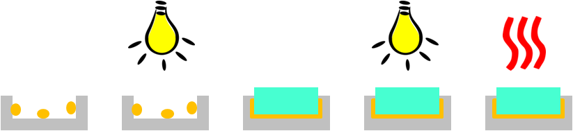 UV-snap cure sequence