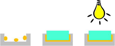 UV cure sequence